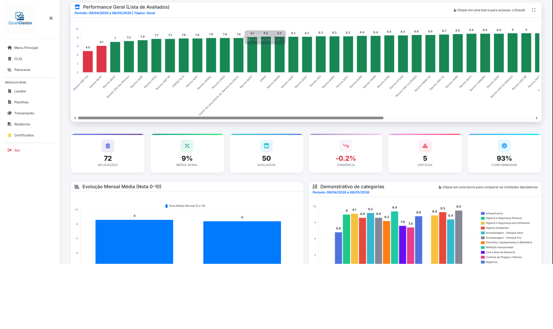 Dashboard de Business Intelligence - Visão Geral